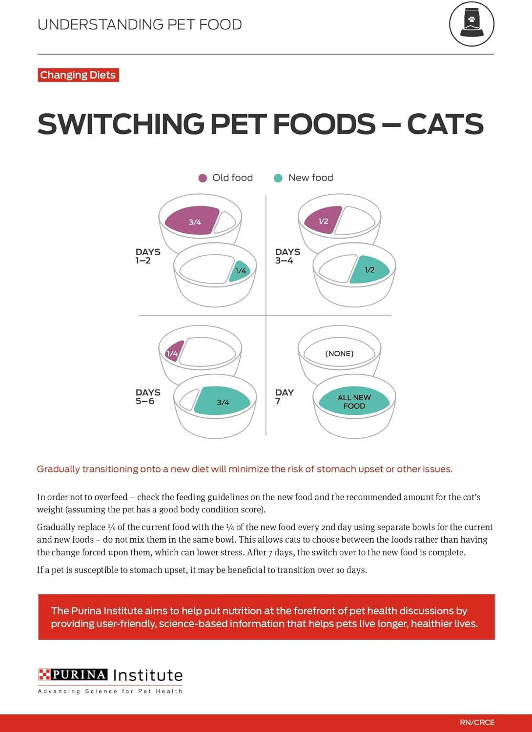 Weight Control Dry Cat Food, Chicken and Rice Formula - 7 Lb. Bag